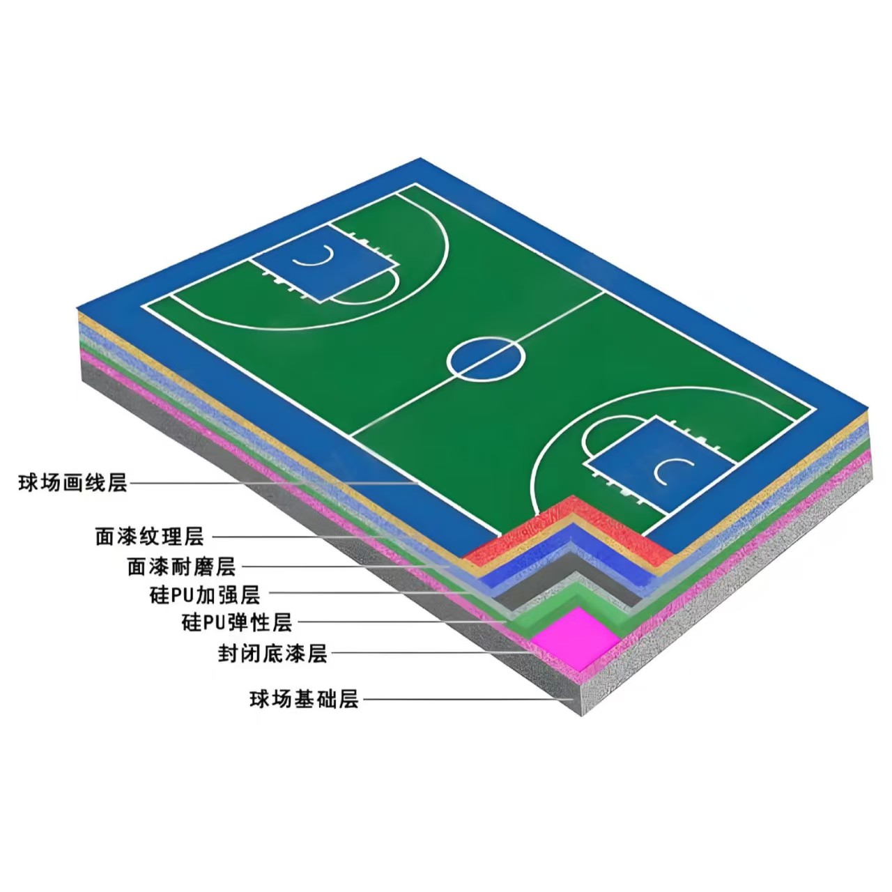 鹤壁市硅PU材料橡胶跑道 - 推荐